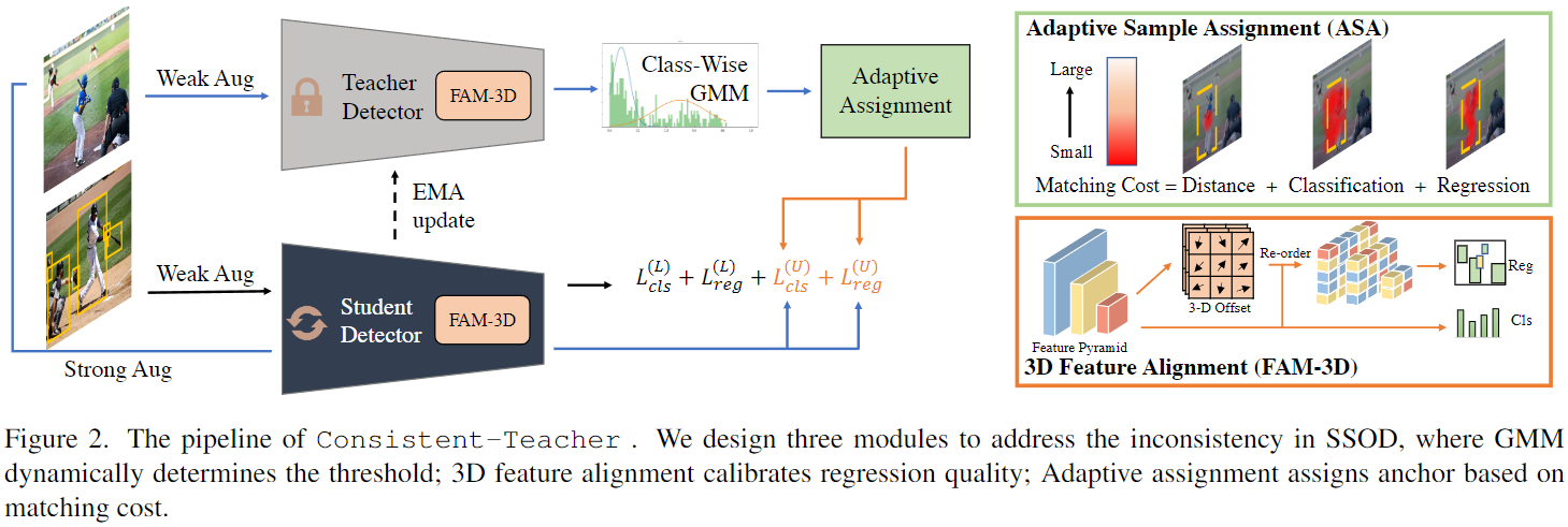 Fig.4